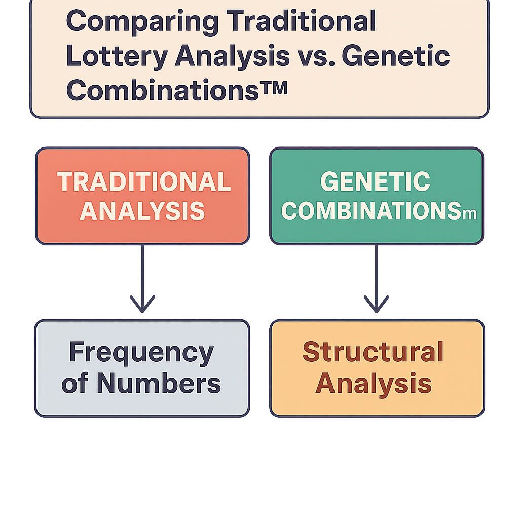 Gráfico comparativo entre análisis tradicional y Genética de Combinaciones™